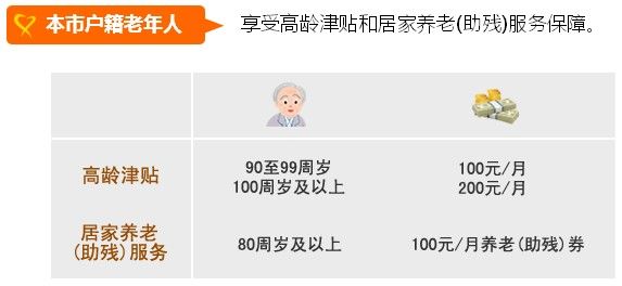 老年优待证有哪些用处 你知道的有多少?
