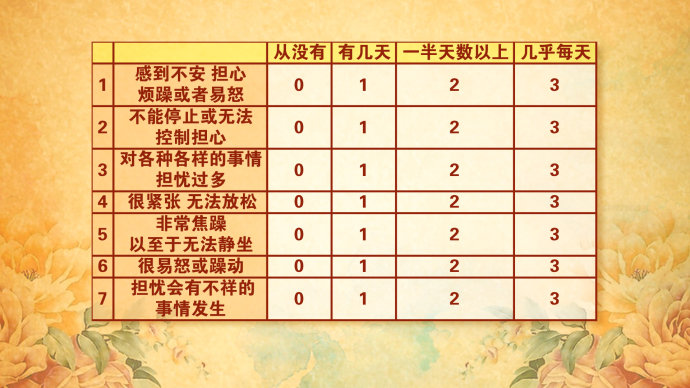 2016年6月8日播出《护好心脏的平安“络”—2》