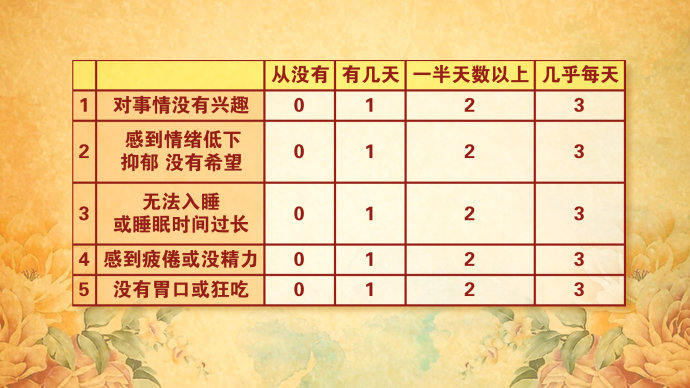 2016年6月8日播出《护好心脏的平安“络”—2》