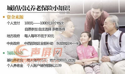 城镇居民养老保险