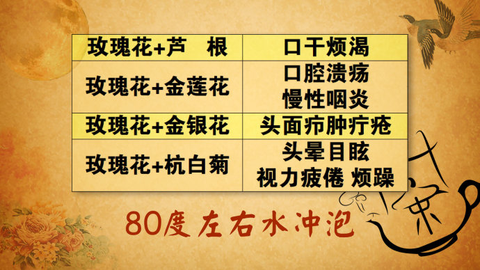 2016年1月20日播出《内调外养祛瘀热》