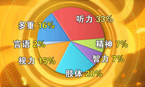 《养生堂》